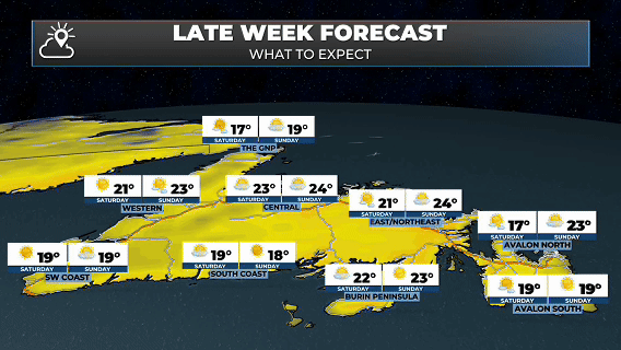 Friday Morning Weather Brief | August 1, 2025: forecast graphic 4