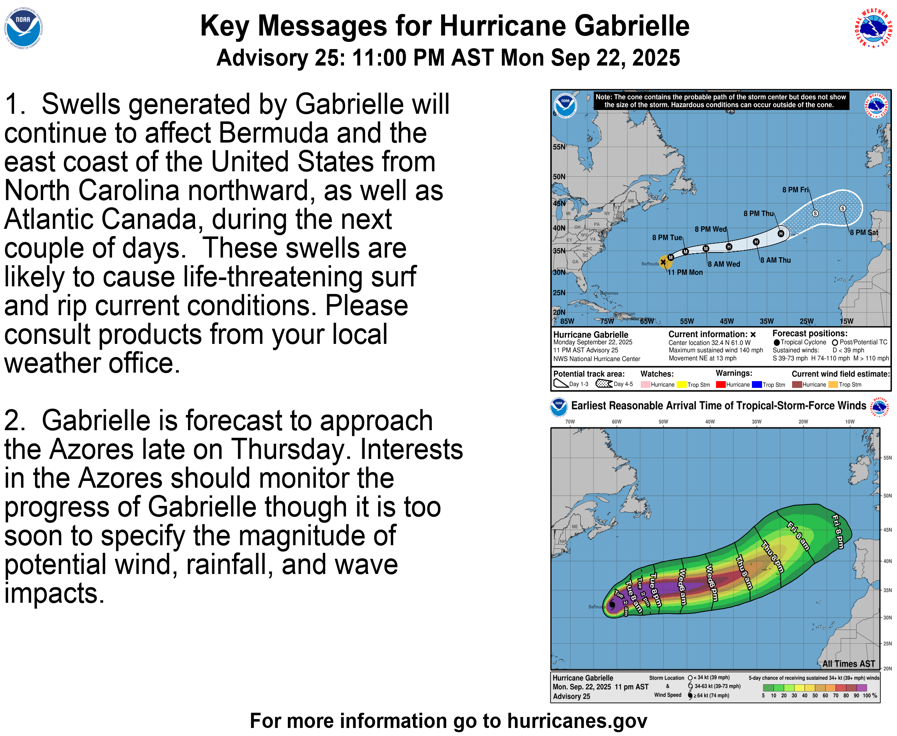 Tuesday Morning Weather Brief — September 23, 2025: forecast graphic 7