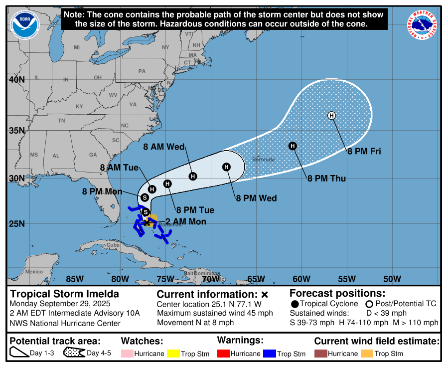 Monday Morning Weather Brief — September 29, 2025: forecast graphic 4
