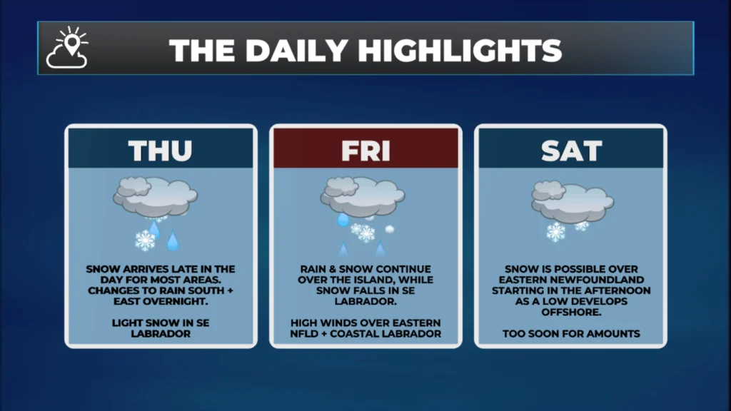 Another Low Arrives Thursday Afternoon, Brings Another Round Of Rain, Snow And Wind To NL