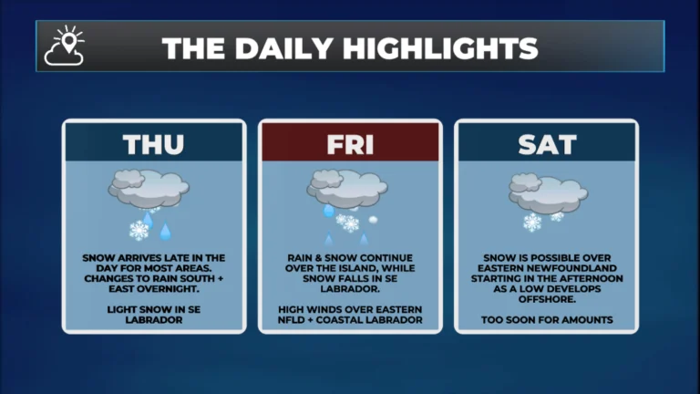 Another Low Arrives Thursday Afternoon, Brings Another Round Of Rain, Snow And Wind To NL