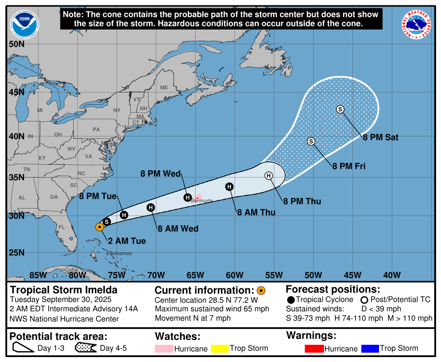 Tuesday Morning Weather Brief — September 30, 2025 : forecast graphic 5