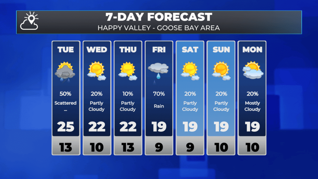 7 Day Forecast for Happy Valley-Goose Bay