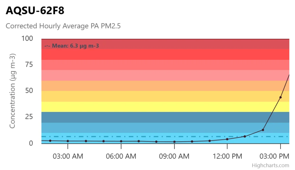 Wildfire smoke from Nova Scotia is impacting air quality in parts of Newfoundland: forecast graphic 2