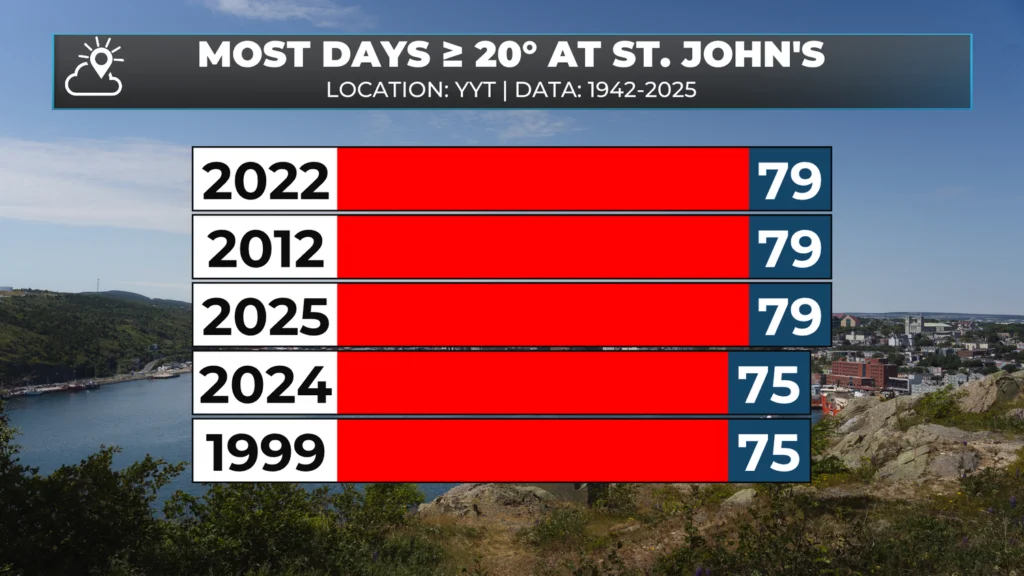 Thursday Morning Weather Brief — September 18, 2025: forecast graphic 5