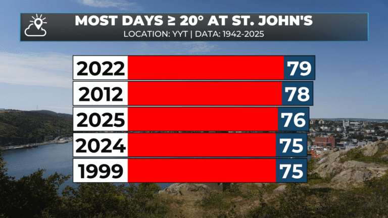The weekend forecast — September 5, 2025