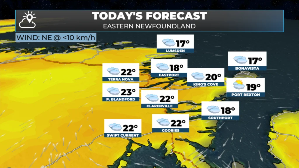 Monday Morning’s Weather Briefing — August 3, 2026: forecast graphic 5