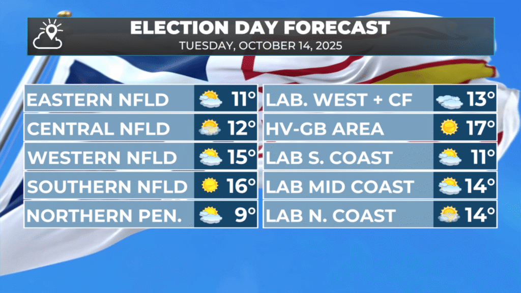 Monday Morning Weather Brief — October 13, 2025: forecast graphic 5