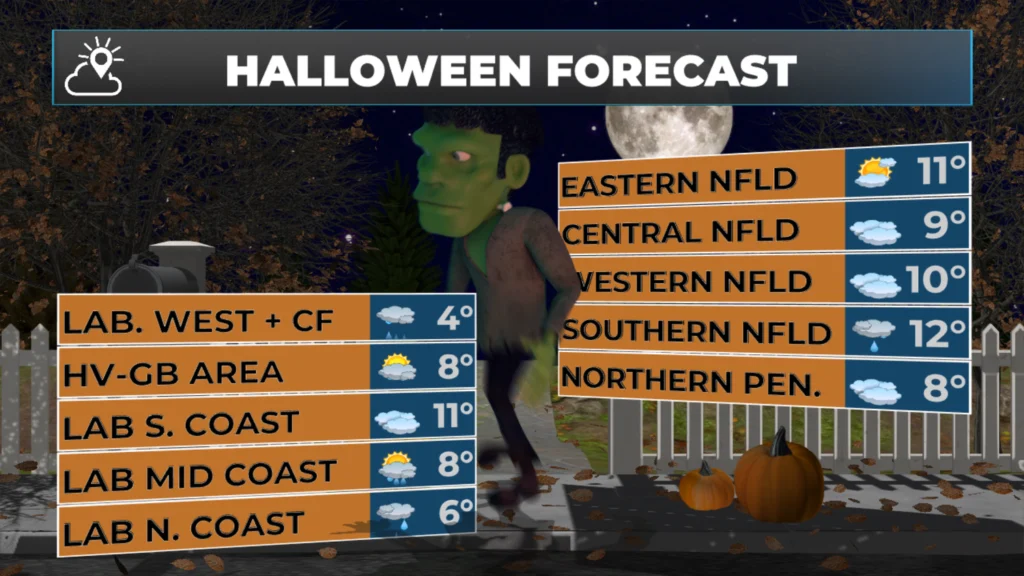 Forecast for Halloween shows temps near 10º for the trick-or-treaters and a chance of rain in Lab West and southern/western Newfoundland.
