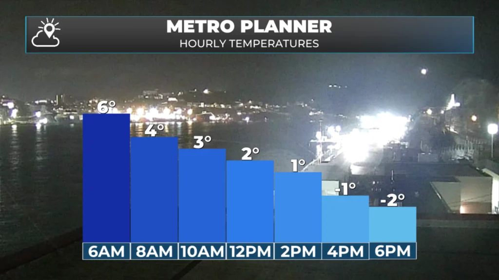 Monday Morning Weather Update — December 22, 2025: forecast graphic 4