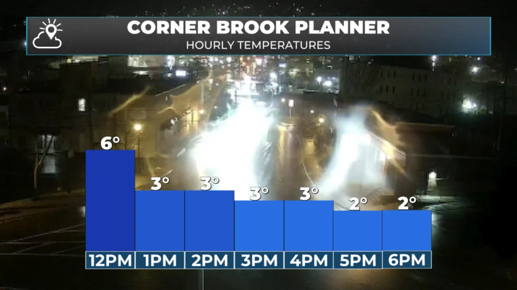 The hourly planner for Corner Brook today shows dropping temperatures.