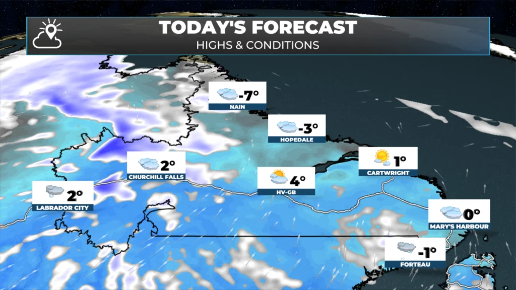 Labrador’s forecast for March 9, 2026