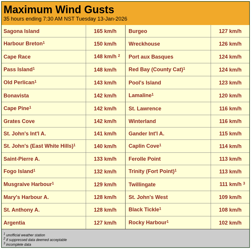 That Was a Wild One: Howling Winds, Heavy Snow/Rain, and What Comes Next: forecast graphic 2