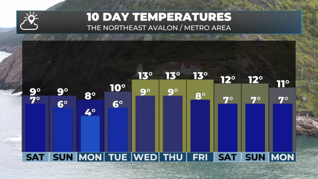 Friday Morning Weather Brief — October 17, 2025: forecast graphic 5
