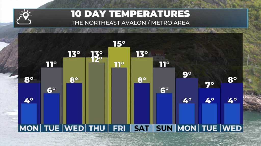 Monday Morning Weather Brief — October 20, 2025: forecast graphic 3