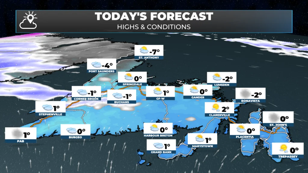 Newfoundland’s forecast (high temperatures and conditions) for today; March 16, 2026.