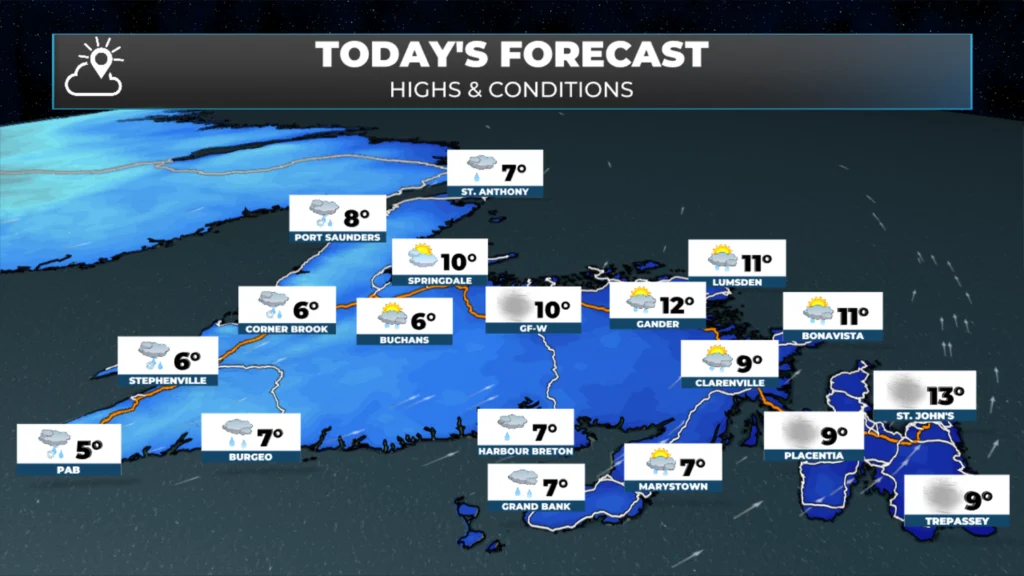 High temperatures today across Newfoundland.
