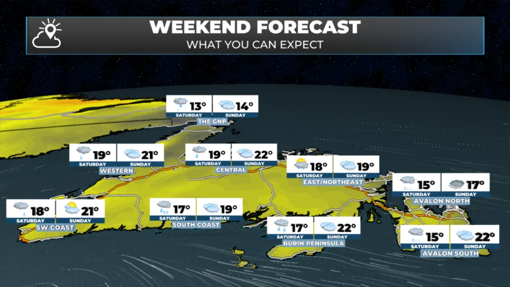 Friday Morning’s Weather Briefing — July 31, 2026: forecast graphic 5