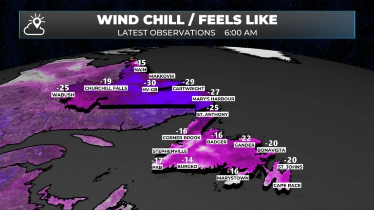 Tuesday Morning Weather Update — December 9, 2025