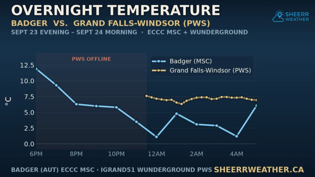 Thursday Morning’s Weather Briefing — September 24, 2026: forecast graphic 3