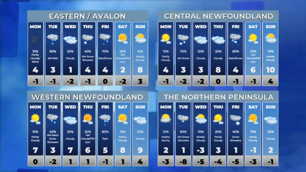 Monday Morning Weather Briefing — April 13, 2026: forecast graphic 4