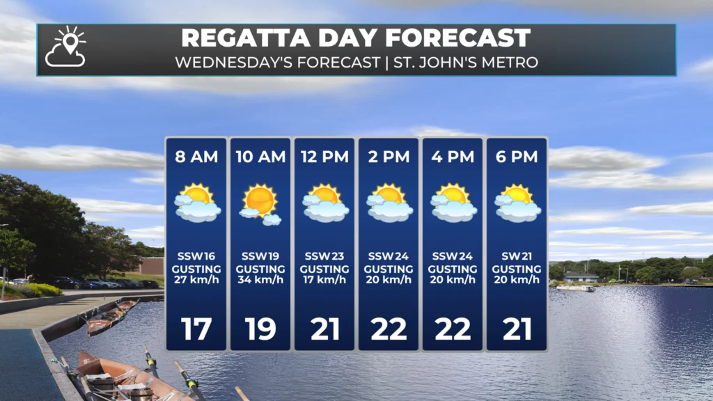 Tuesday Evening’s Forecast: Will the wind speed cooperate for Regatta Day?: forecast graphic 5
