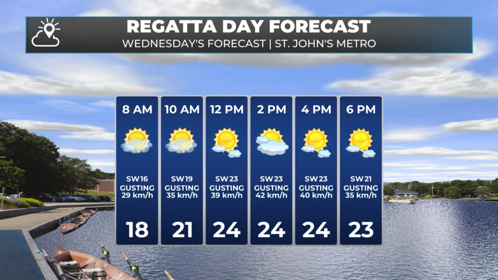 Wednesday Morning’s Weather Brief: forecast graphic 2