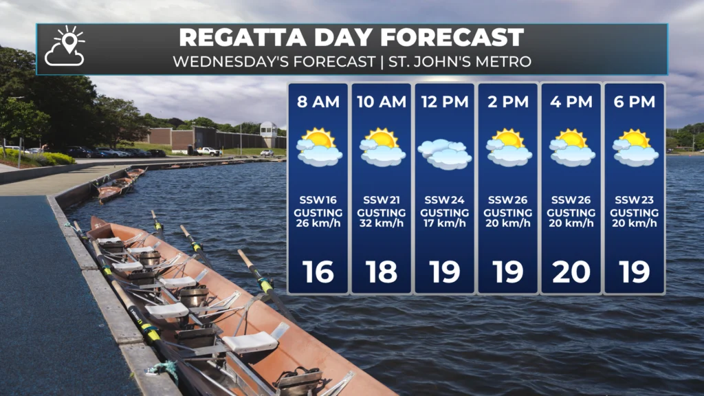 Tuesday Morning Weather Brief | July 29, 2025: forecast graphic 6