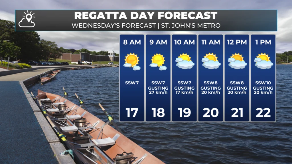 Monday Evening’s Forecast | July 28, 2025: forecast graphic 6