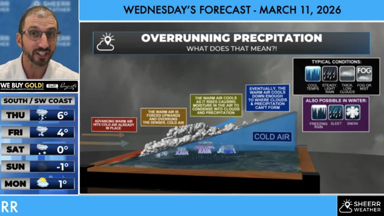 Snow, ice, rain and wind arrive tonight and continue through Thursday