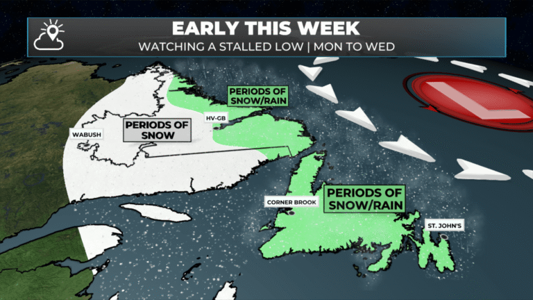 Monday Morning’s Weather Briefing — February 9, 2026