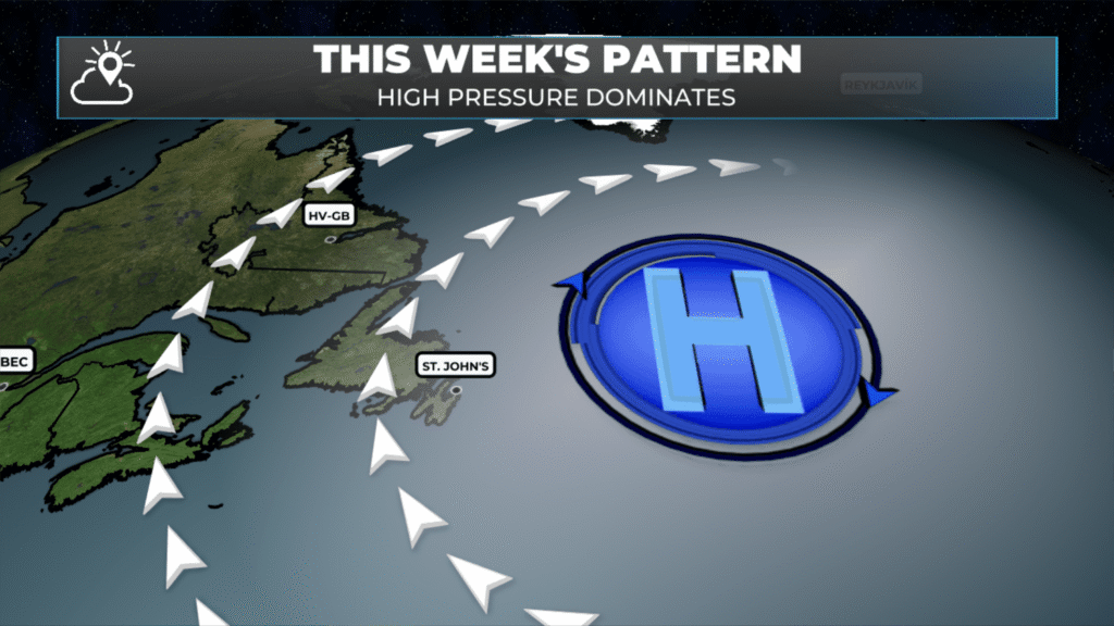 High pressure keeps sunshine in play for much of this week!
