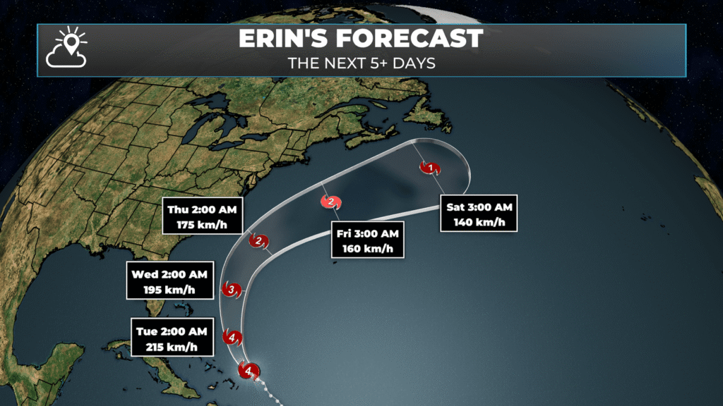 Monday Morning Update — August 18, 2025: forecast graphic 1