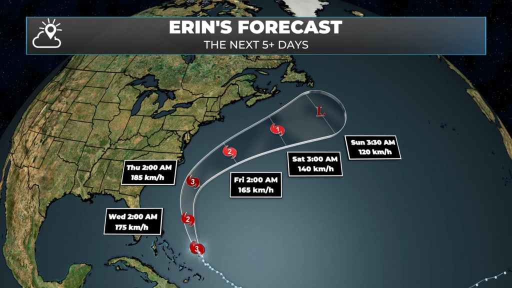 Tuesday Morning Update — August 19, 2025: forecast graphic 5