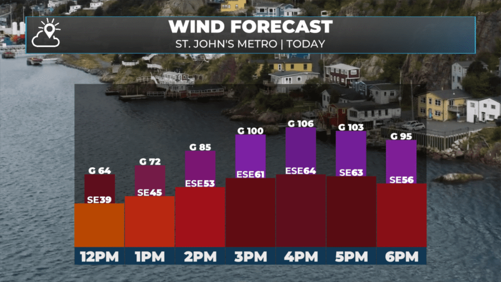 Tuesday Morning Weather Brief — November 4, 2025: forecast graphic 5