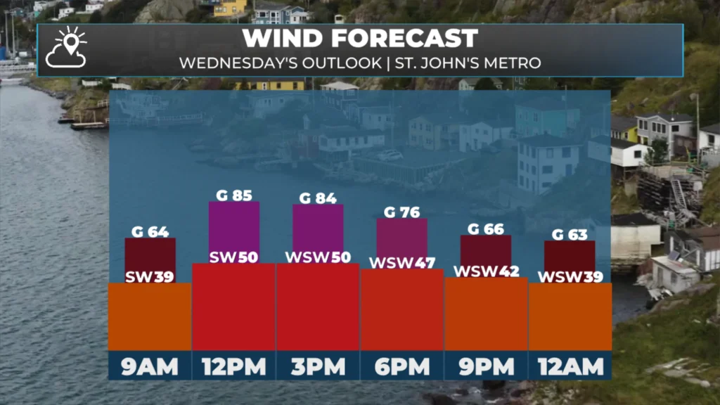 Today's wind gust forecast for the Metro area. May 13, 2026.