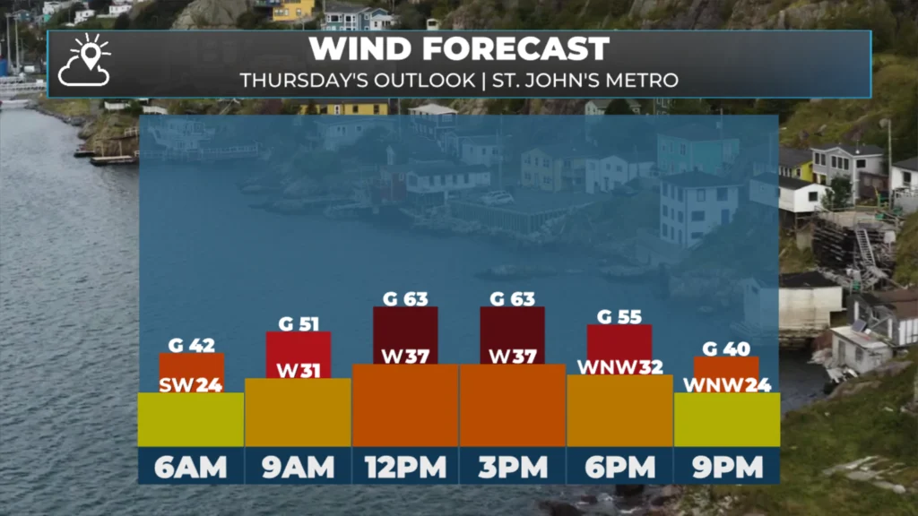 Wednesday Morning’s Weather Briefing - May 20, 2026: forecast graphic 4