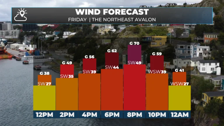 Friday Morning Weather Brief — September 26, 2025