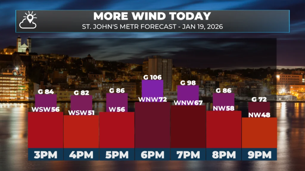 Monday Morning Update — January 19, 2026: forecast graphic 6