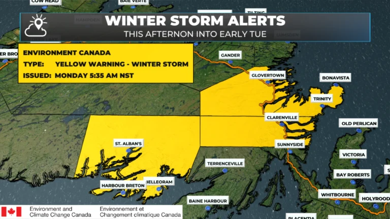 Monday Morning Weather Update — December 8, 2025