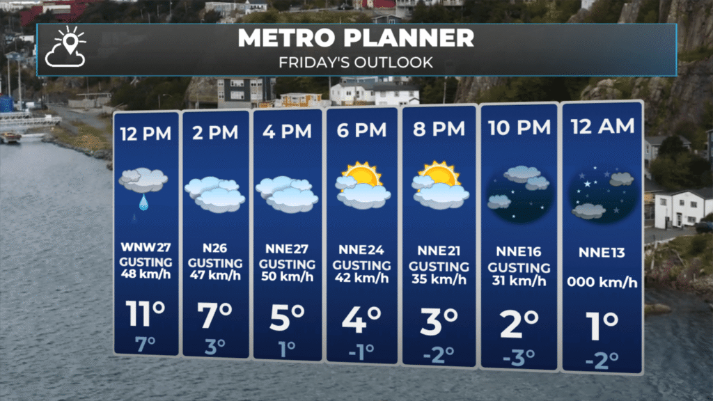 Friday Morning’s Weather Briefing — June 5, 2026: forecast graphic 4