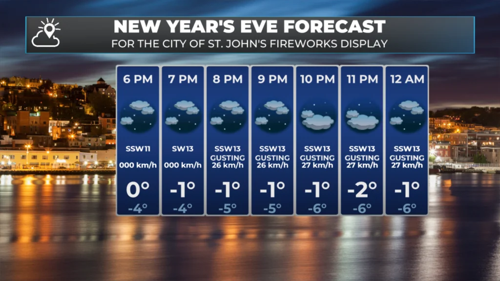 Wednesday Morning Weather Update — December 31, 2025: forecast graphic 4