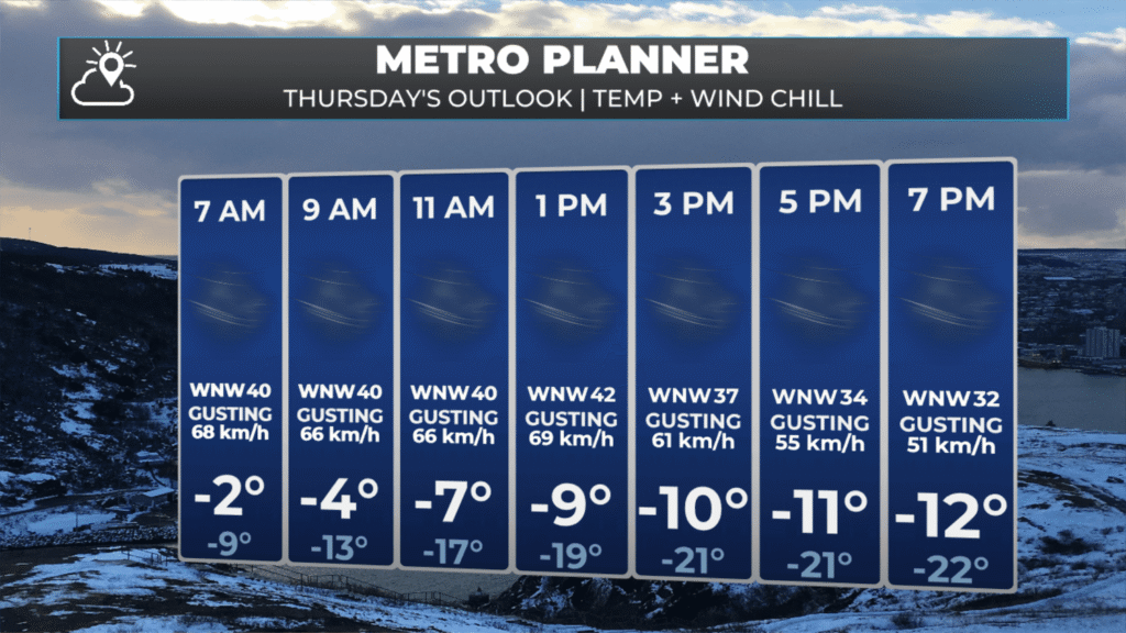 Thursday Morning’s Weather Briefing — March 5, 2026: forecast graphic 3